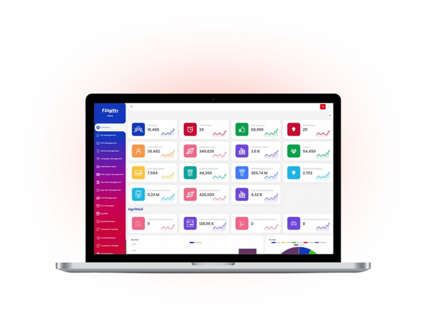 App Content & Configurations Management System (CMS)