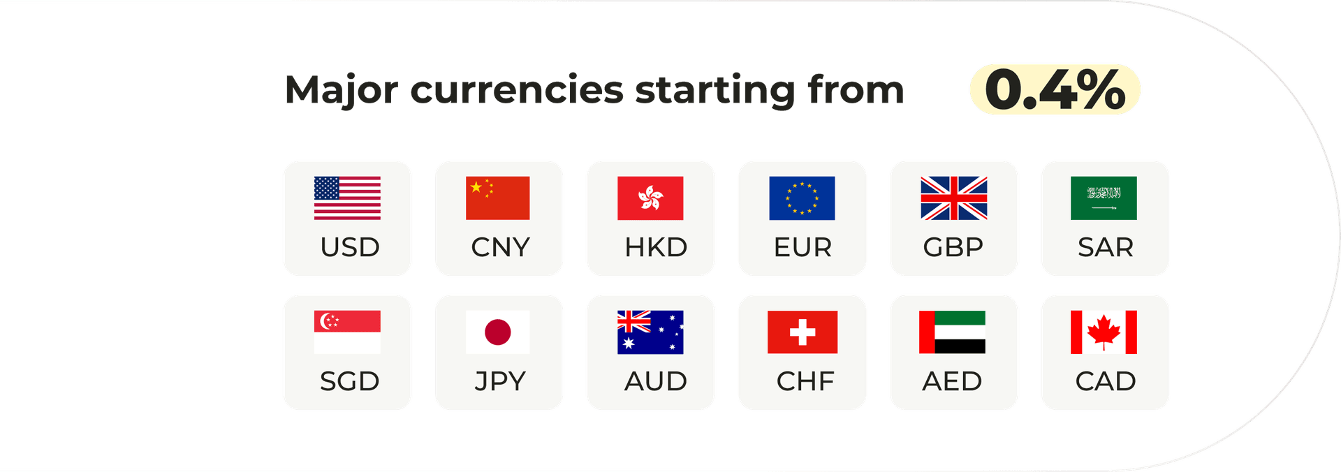 FX Major Currencies