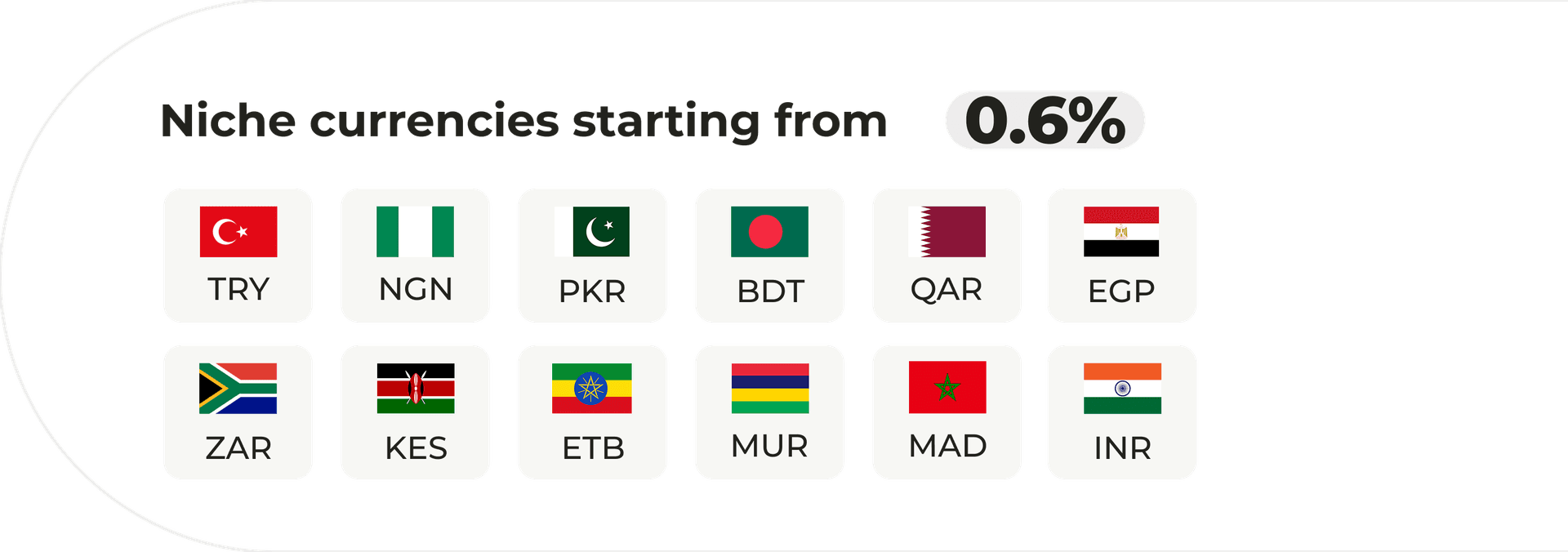 FX Other Currencies